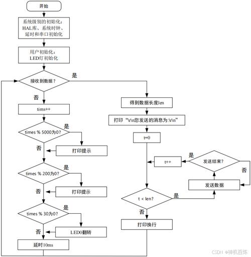 Lua中如何实现串口数据读取的file-i/o操作？