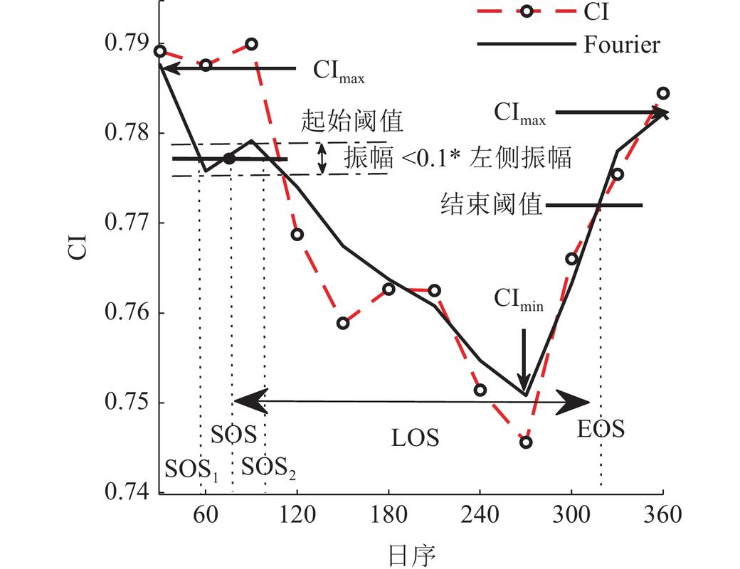 Lua中setfenv函数如何影响变量的作用域范围？