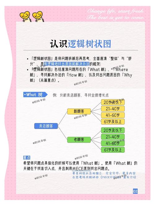 如何用bitset和DFS序实现线段树解决Codeforces633G Yash And Trees问题？