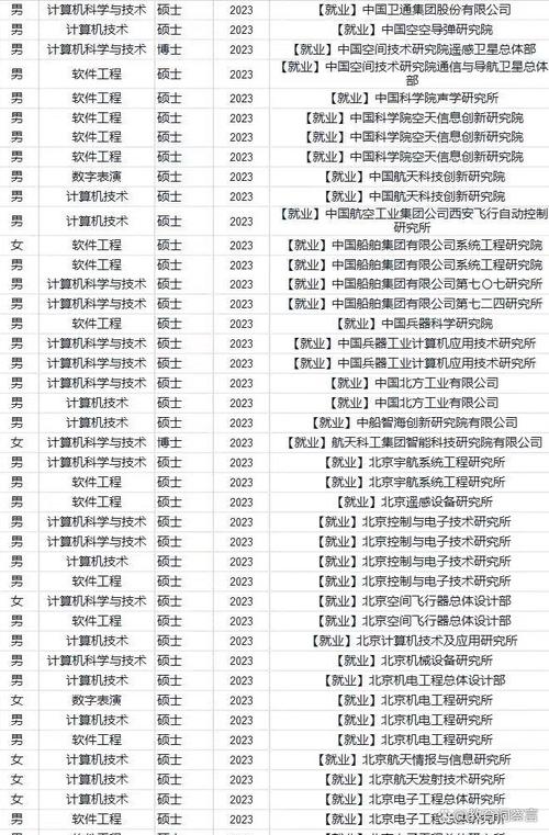 考计算机在职研究生，性价比高吗？