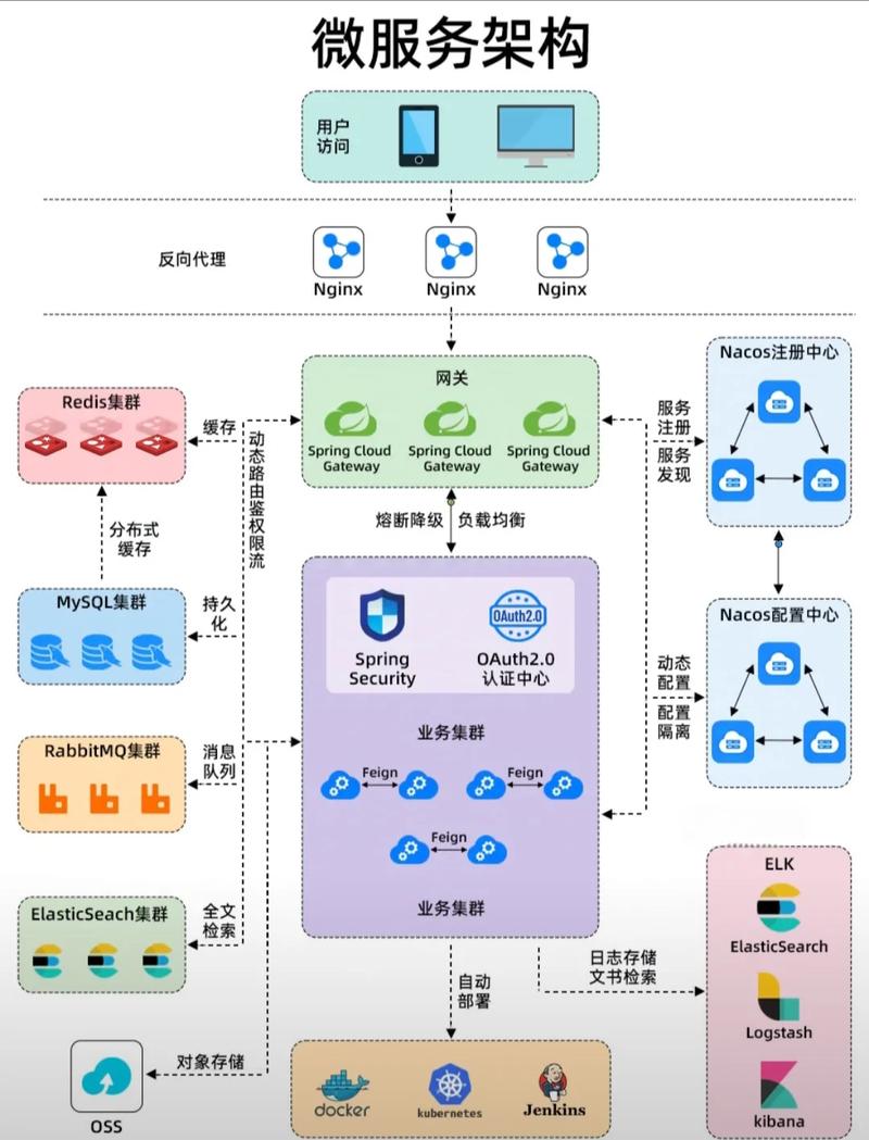 如何详细解析ant-design-pro结合qiankun微服务的应用？