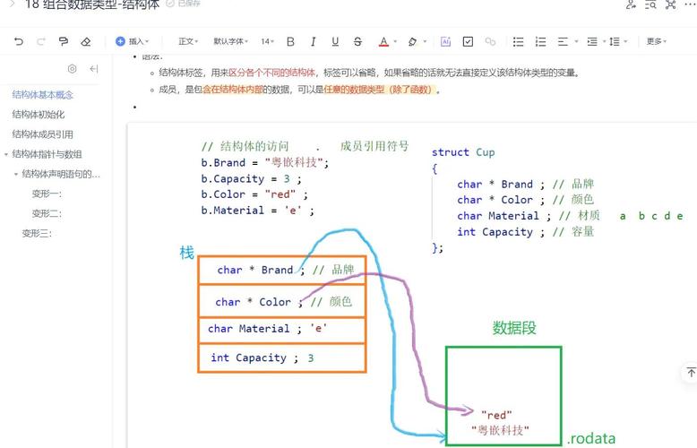 C语言中如何详细运用结构体（struct）实现数据封装？