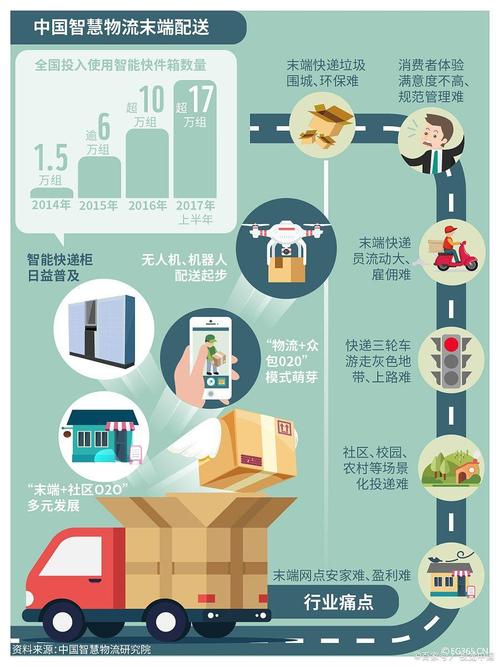 农村电商如何最后一公里难题，实现高效配送？