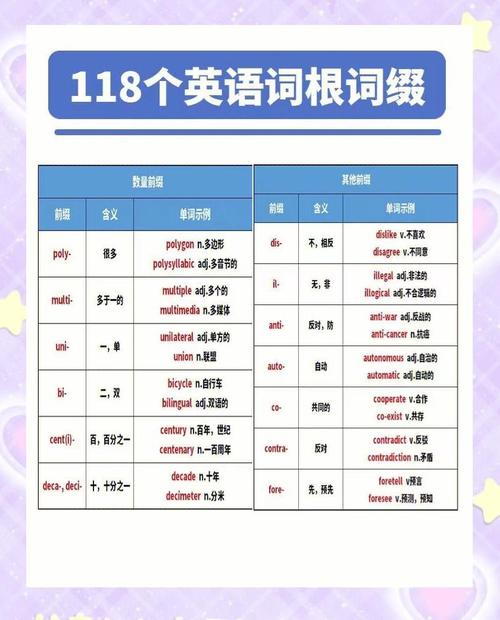 前缀解析如何应用于词汇学习？