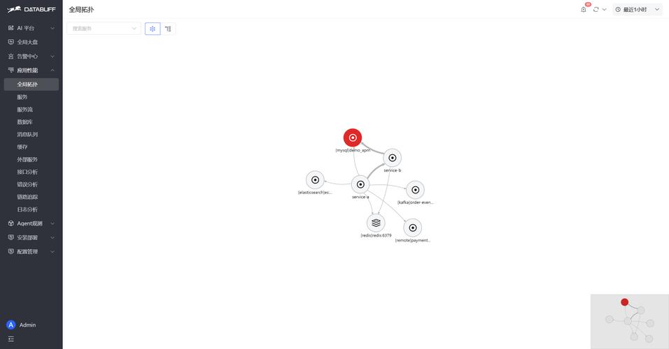 如何使用Symfony框架中间件实现多级缓存及数据自动同步机制？