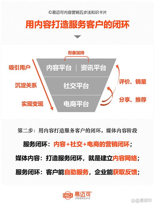 如何通过内容营销，为中小卖家找到转化新招？