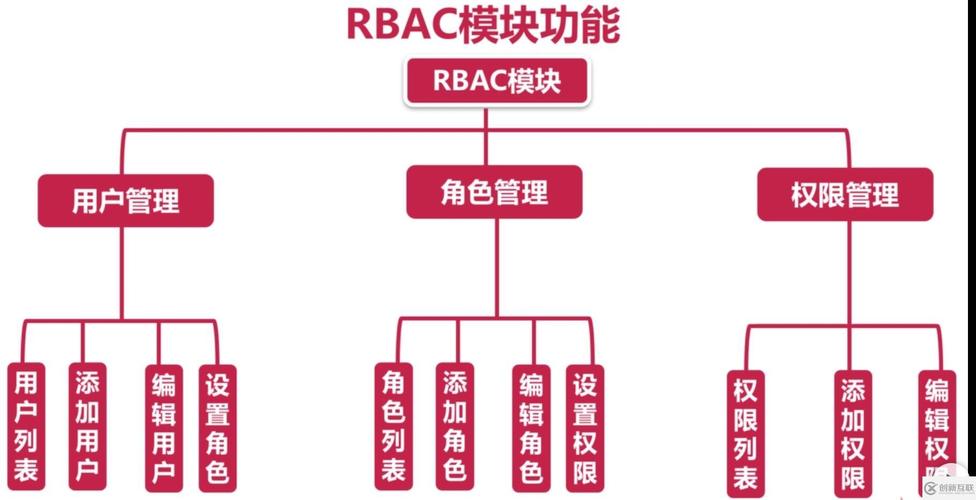 Laravel框架中如何实现rbac权限管理的具体操作示例？