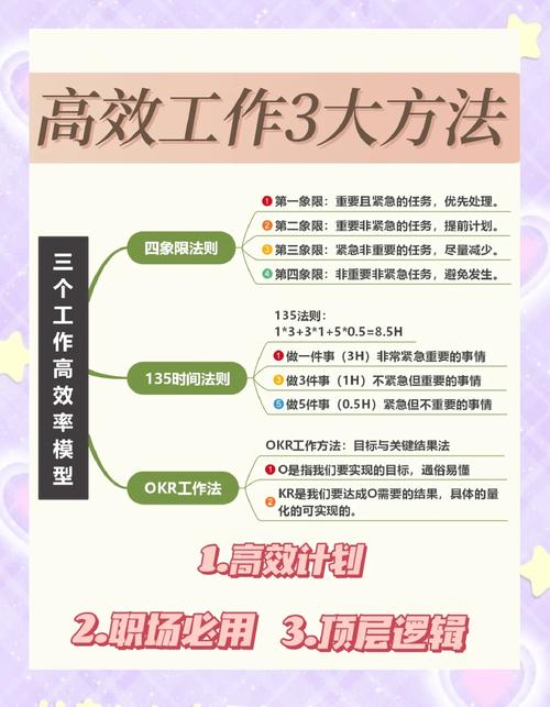 如何轻松完成SM任务，打造高效工作流程，效果立竿见影？