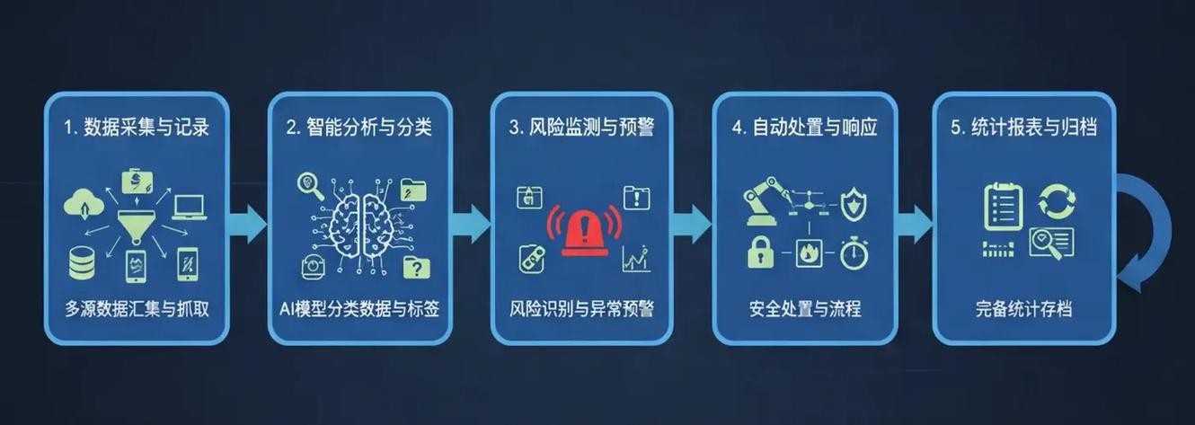 如何利用Golang与Vault实现企业敏感数据的极致安全防护？
