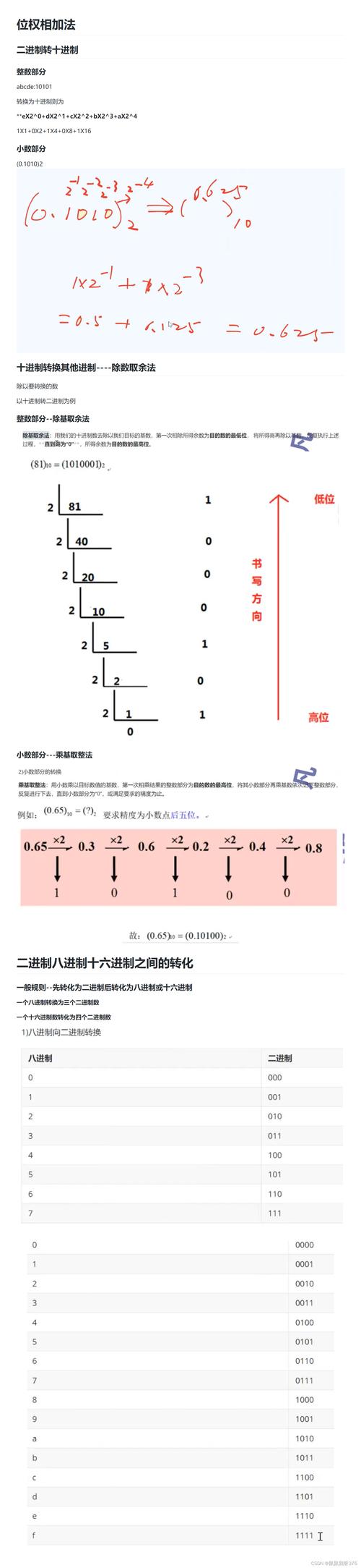 如何实现JavaScript中不同进制数之间的相互转换？