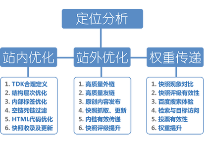 天河SEO优化，广州专业服务哪家好？