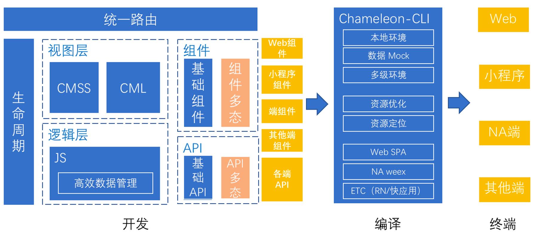 PHP中错误处理机制对于确保应用稳定性和用户体验的重要性如何体现？
