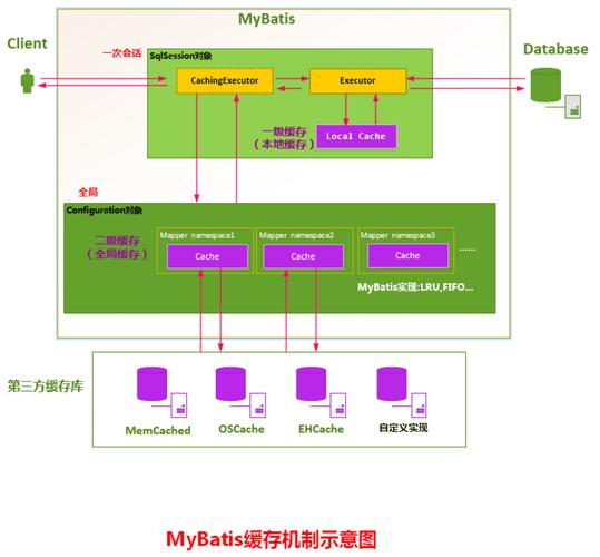 PHP缓存工作原理和实现方法有哪些？