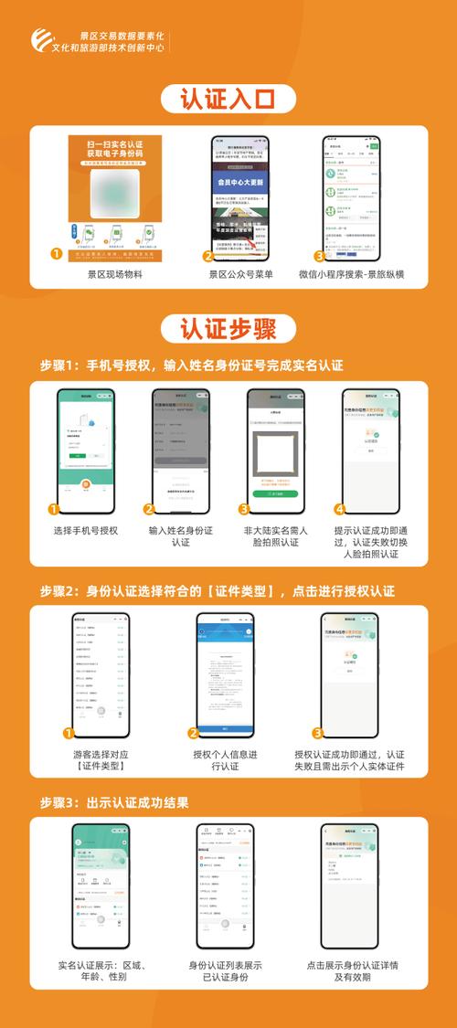 如何编写身份证实名认证接口调用代码实例？