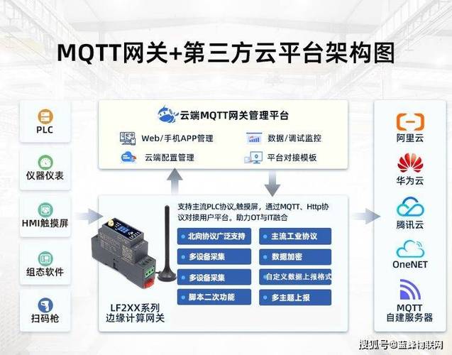 uniapp项目中如何实现mqtt连接？