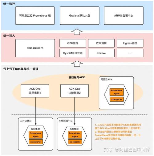 PHP在多用户并发场景中，如何实施高效性能监控及优化策略？