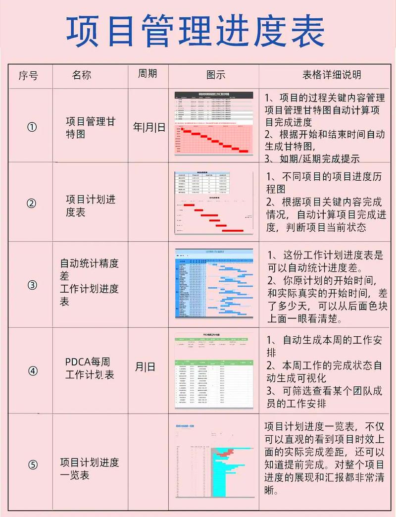 如何用Java通过Map实现进度跟踪功能？