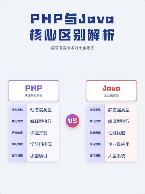 PHP和Java间通信的插件有哪些？