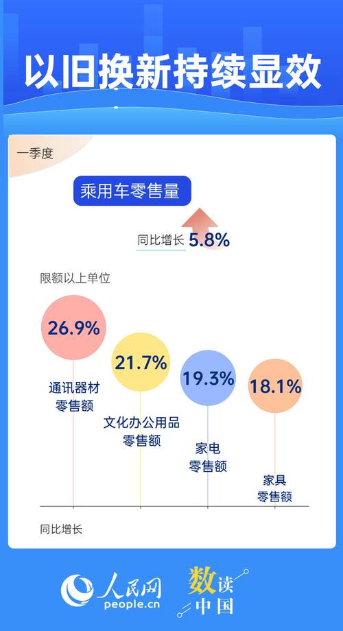 数据集里包含哪些具体的小费数据信息？