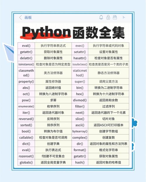如何掌握Python中的高级函数技巧？