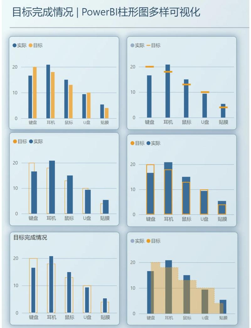 如何设置amCharts JS插件柱形图默认显示数值？