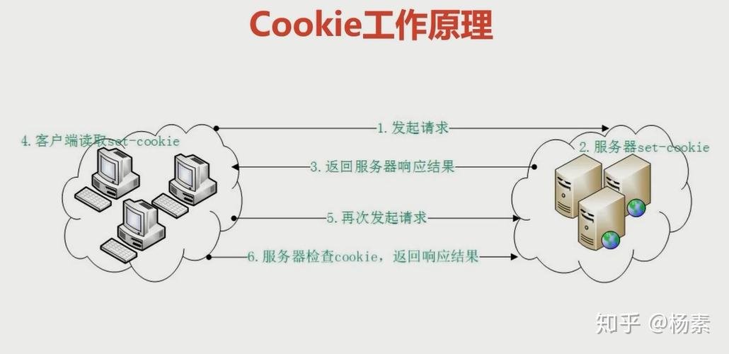 如何解析Jquery cookie插件的工作原理代码？