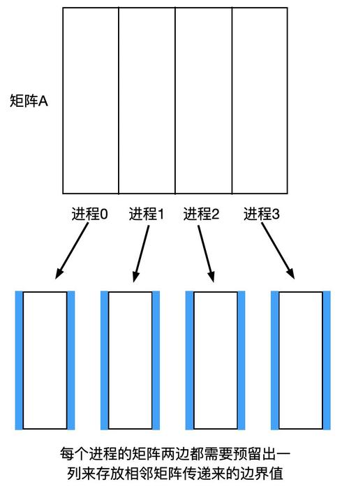 在MPI并行计算中如何解决搭建过程中遇到的问题？