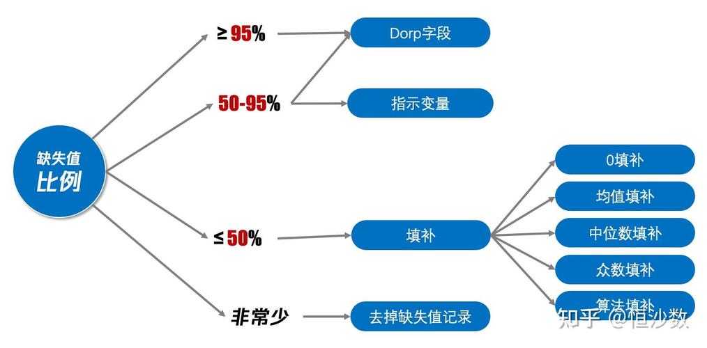 如何从Dask数据框中移除包含NaN值的行？