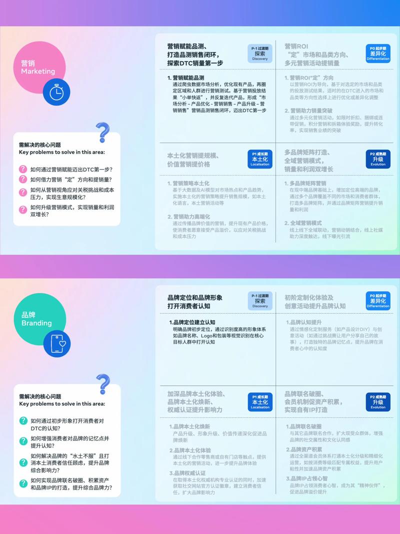 外贸营销中，东阳全网策略是否真的领先于其他竞争对手？