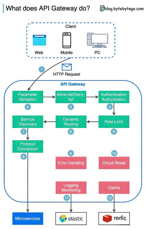 .NET Core中，能否将WCF的替代方案gRPC改写为一种高效、跨平台的微服务通信技术？