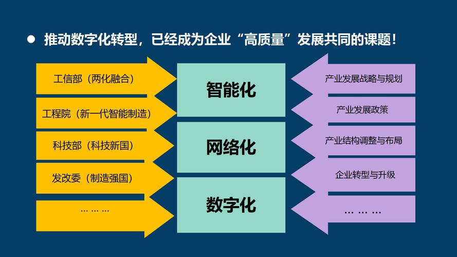 如何通过网站建设、推广与优化实现企业数字化转型？