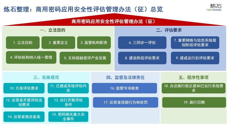 如何制定PHP应用程序安全性评估的具体方法和指导方针？