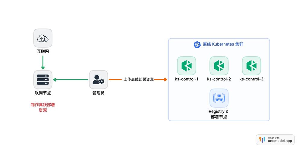 ahooks架构与React工具库源码如何深入解析？