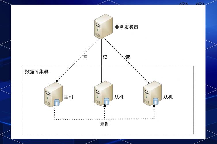 如何配置ThinkPHP5与MySQL主从复制的分布式数据库环境？