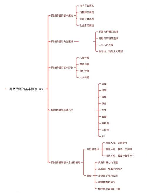 眼球盛宴：十八式互联网营销秘籍为：如何通过眼球盛宴：十八式互联网营销秘籍，提升品牌在互联网上的影响力？