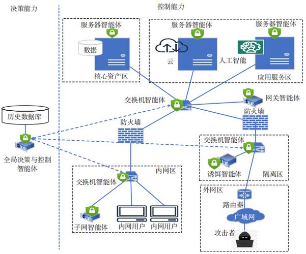 如何巧妙利用PHP网络安全中的session进行防护？