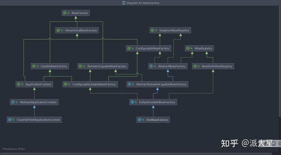 Spring源码深度解析：BeanFactoryPostProcessor详解（第三篇）疑问？