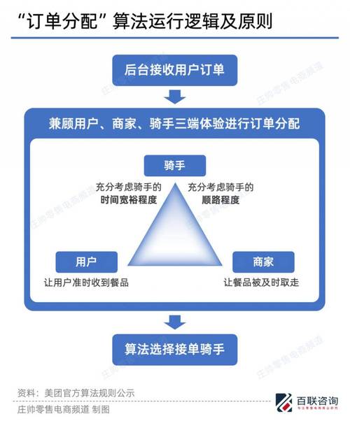如何构建外卖平台高效订单管理机制？