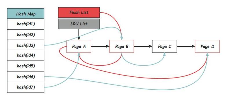 Node.js中Buffer（缓冲区）的原理和应用如何深入理解？