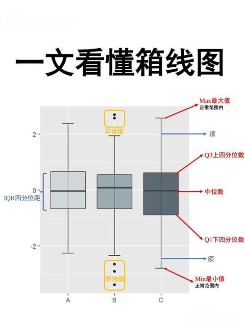 如何使用d3.v4.js实现绘制箱线图？