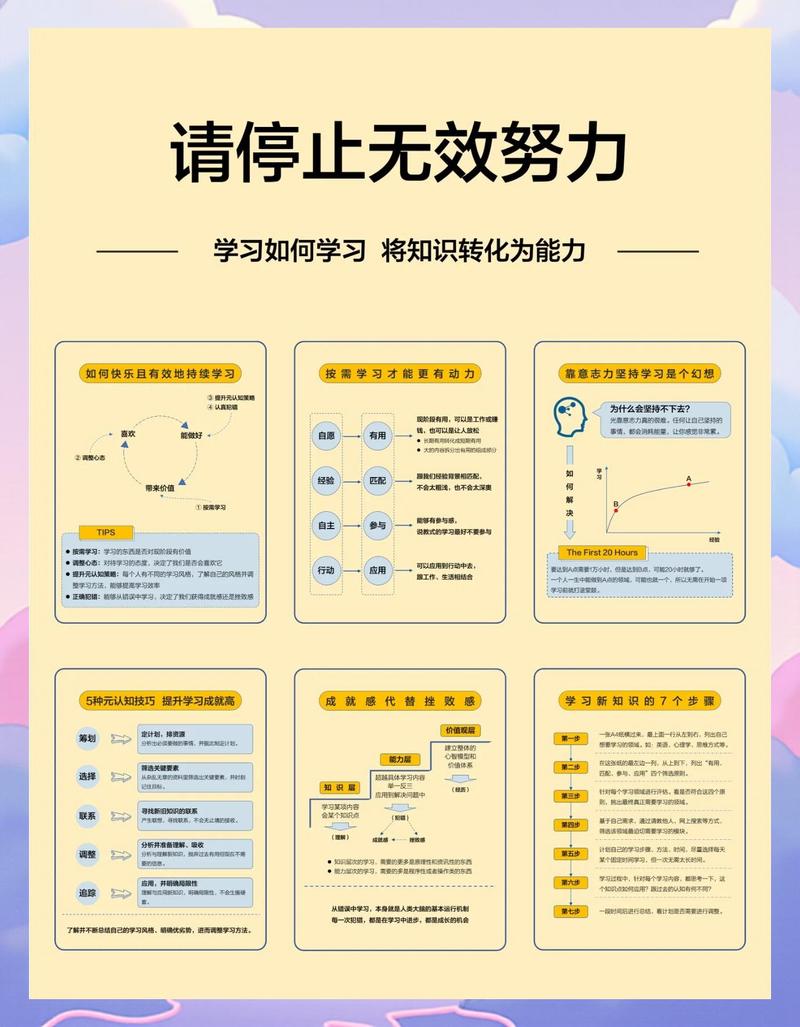 如何高效学习PHP7 Yaconf配置与使用？