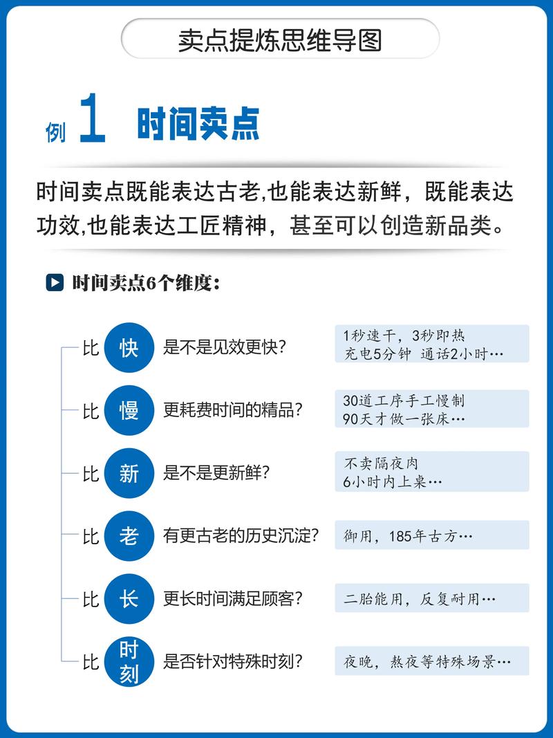 如何挖掘产品特色，打造独特卖点，实现吸睛赢销？