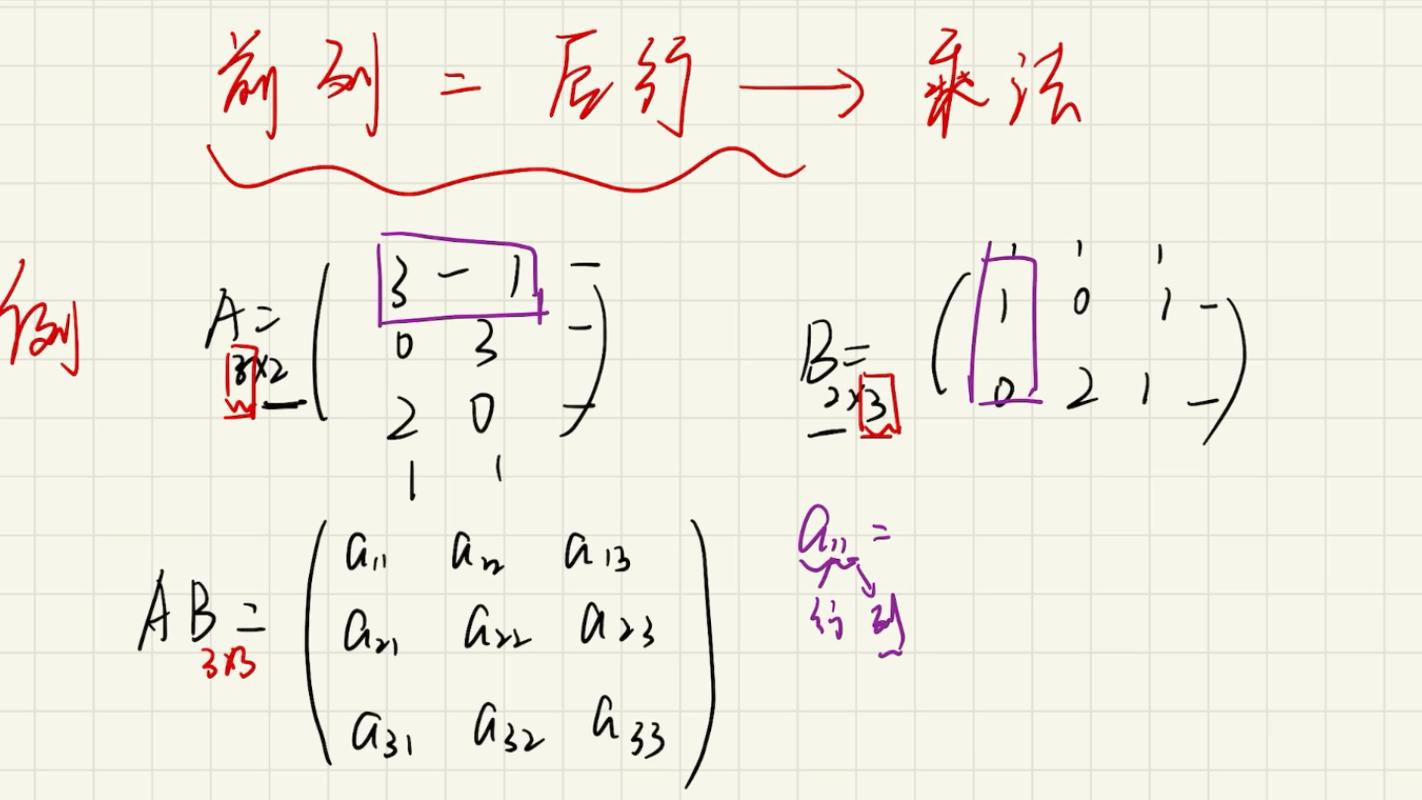 Ruby中如何进行大矩阵的代数运算？