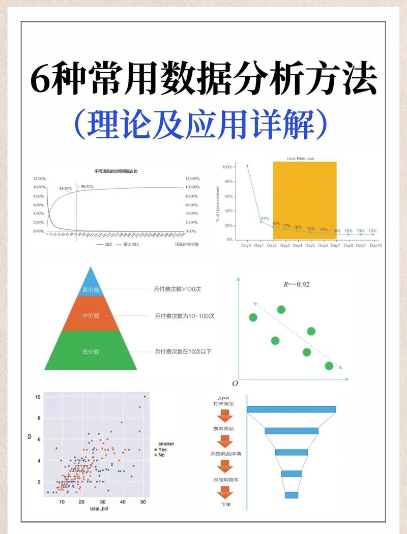 PHP如何高效实现数据调查与分析的统计功能？