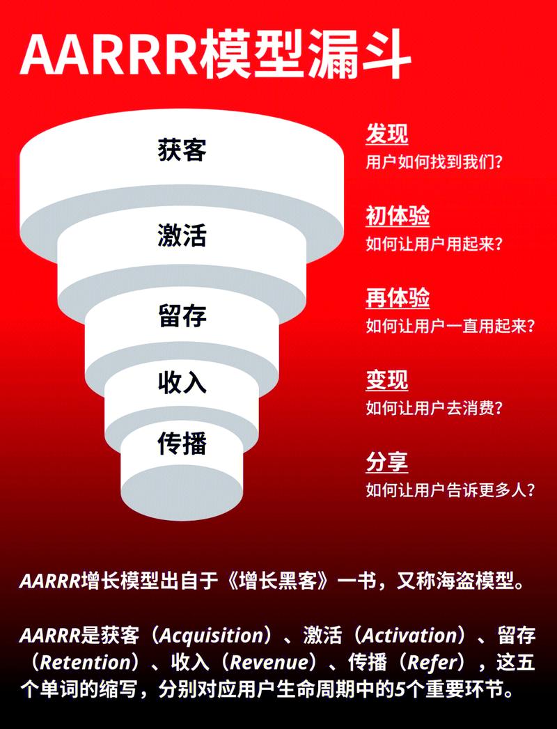 如何通过SEO策略实现电商流量和销量的双重增长？