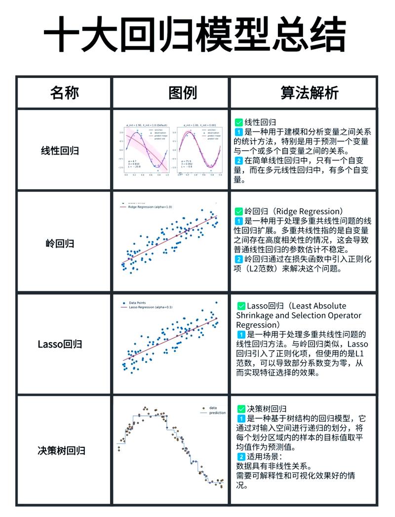 线性回归算法如何应用于预测分析？