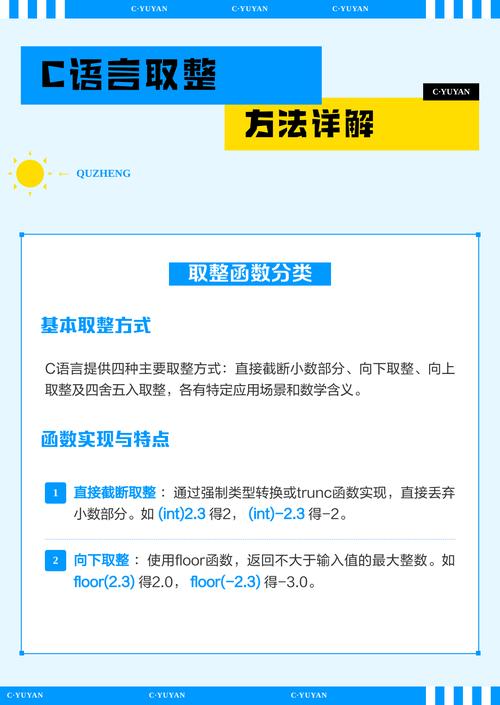 如何深入了解C语言中的取整操作及四种相关函数？