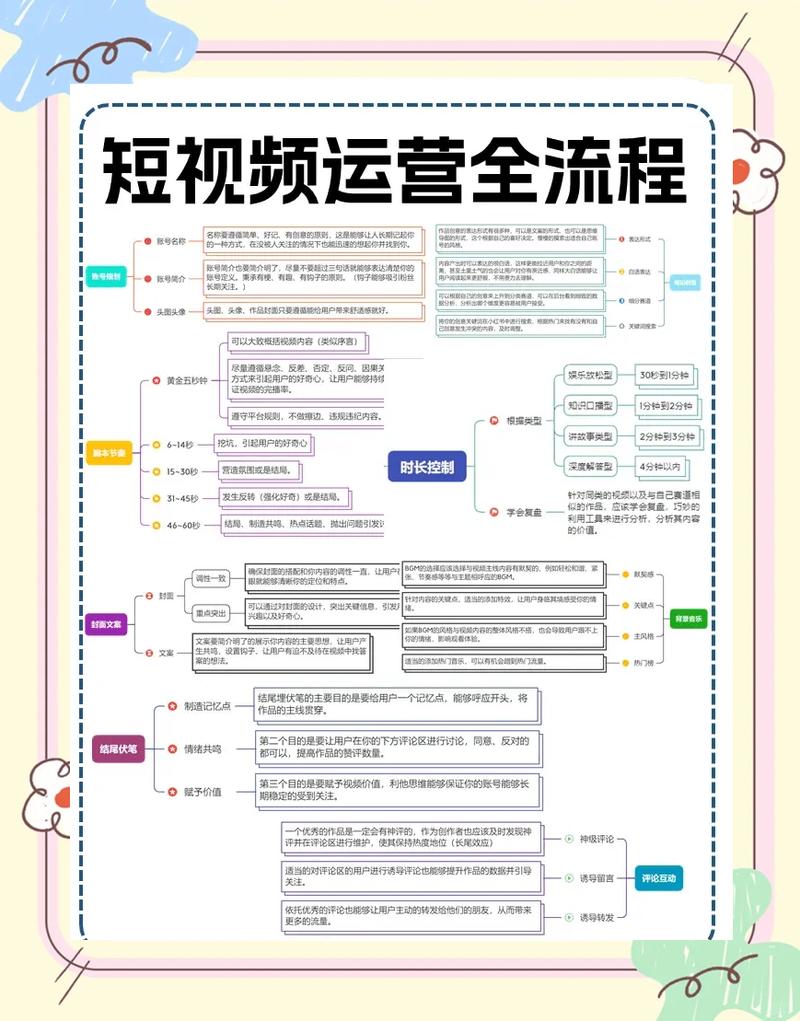 短视频平台运营如何实现颜值与下沉市场双线并行策略？