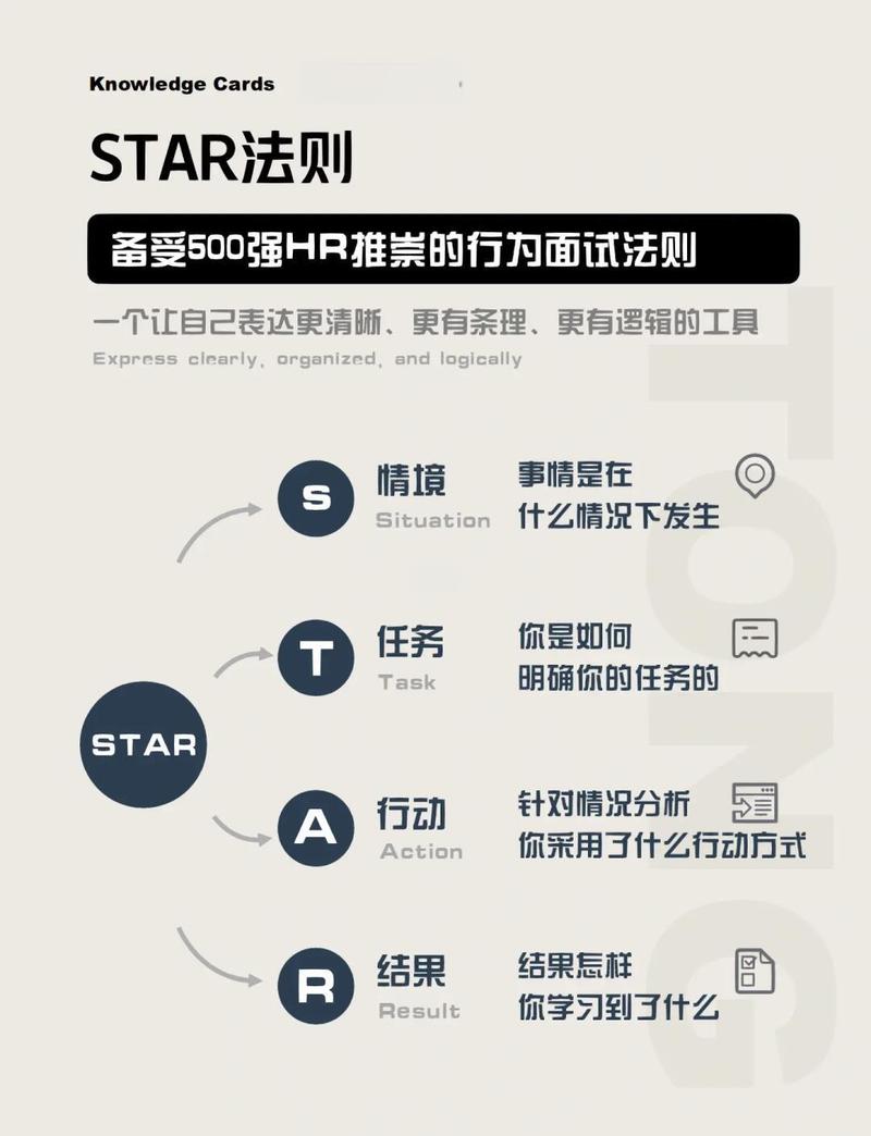 如何轻松应对SEO面试，只需掌握哪些核心技巧？