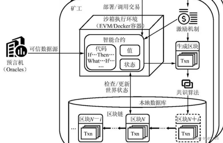 如何通过Ethers.js工具成功部署Solidity编写的智能合约？